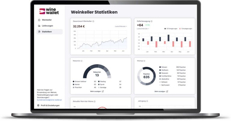 Wine Wallet Desktop Statistik